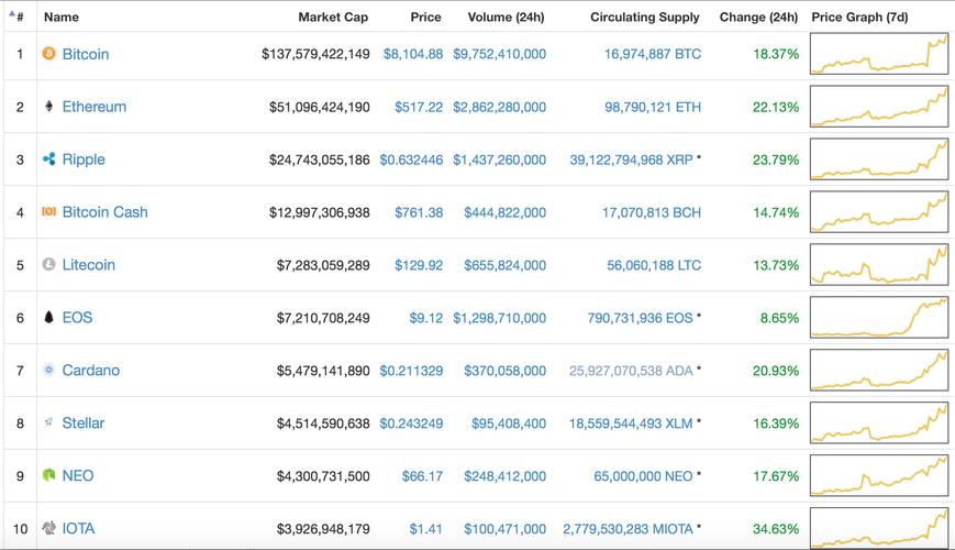 最新虚拟币价格表,各种虚拟币最新价格