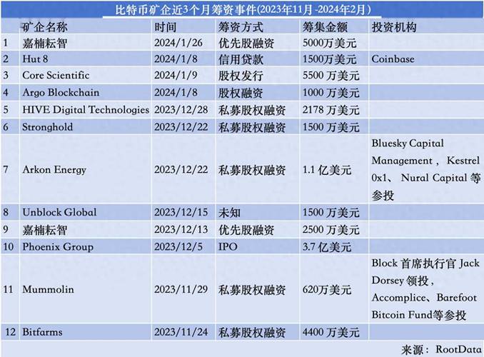 虚拟币矿最新,虚拟币can最新消息