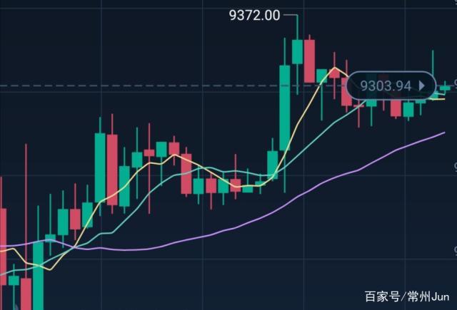 比特币或将直线上涨,比特币一路上涨