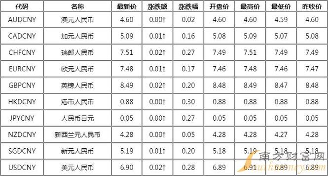 五千新币等于多少人民币,5千新币等于多少人民币