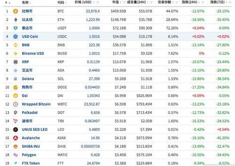 虚拟币最新价,虚拟币最新价格表