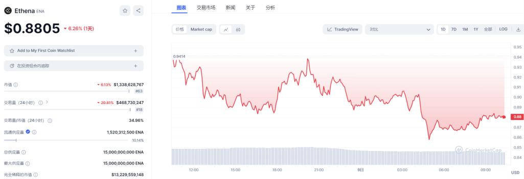 虚拟币总体走势图最新版,虚拟币 走势