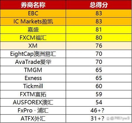 国内外汇平台,国内外汇交易平台排名有哪些平台