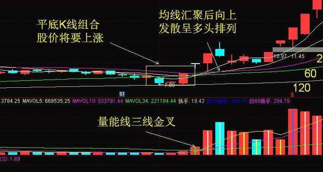 币圈k线教学第二讲,币圈k线指标讲解