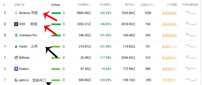 关于最新虚拟币交易平台排名的信息