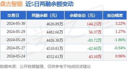 香港盘古虚拟币最新消息,香港盘古虚拟币最新消息价格