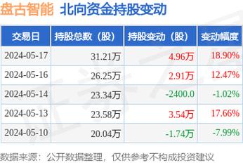 香港盘古虚拟币最新消息,香港盘古虚拟币最新消息价格