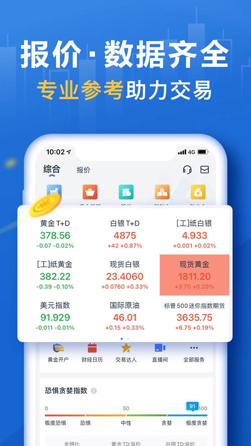 4元投资贵金属商城app,投资贵金属正规平台