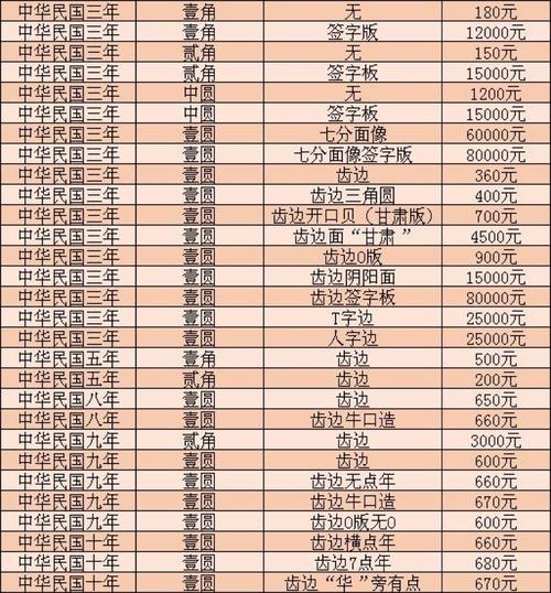 古钱币图片,中国古钱币大全图片及价格表