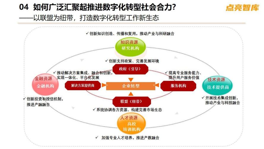 什么是数字化经济转型,什么是数字化经济转型