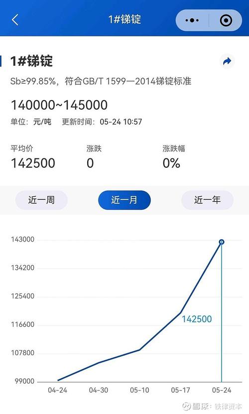 icp虚拟币最新消息今天,icp虚拟币总发行量是多少