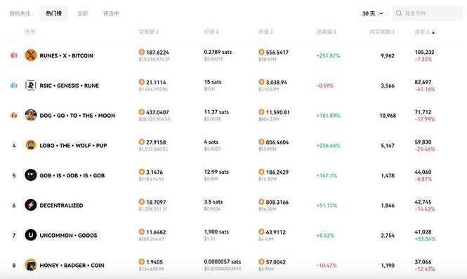 虚拟币降价原因分析最新,虚拟币降价是怎么回事?