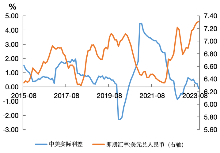 英镑兑人民币的价格,美元兑换人民币