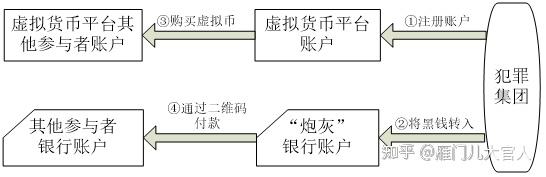 虚拟币交易所原理分析,虚拟币交易所原理分析图