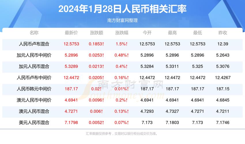 1月28日最新虚拟币消息,1月28日最新虚拟币消息是什么