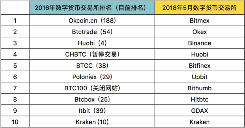 数字货币靠什么盈利,数字货币稳赚