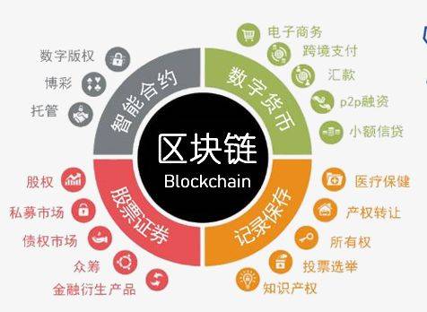 数字货币区块链技术,数字货币区块链技术有哪些