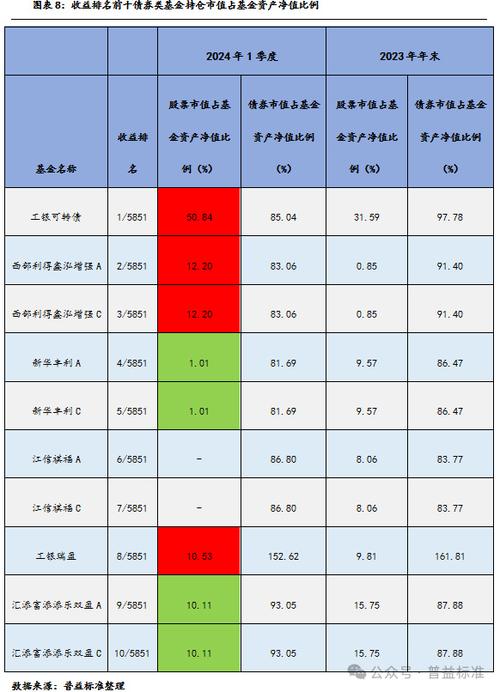 虚拟币仓位图表大全最新,虚拟币仓位管理