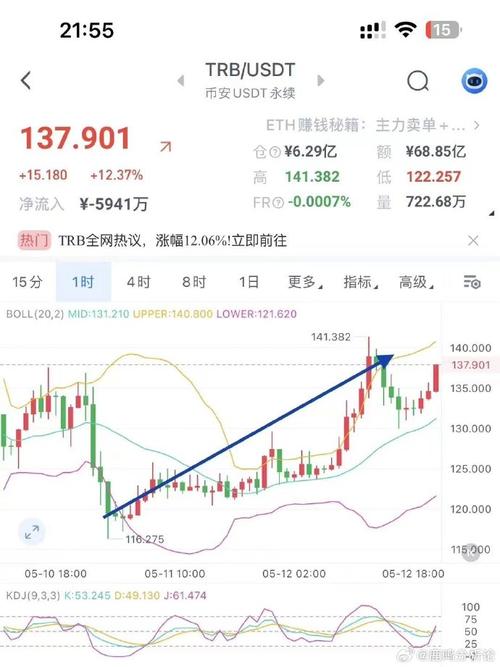 虚拟币仓位图表大全最新,虚拟币仓位管理