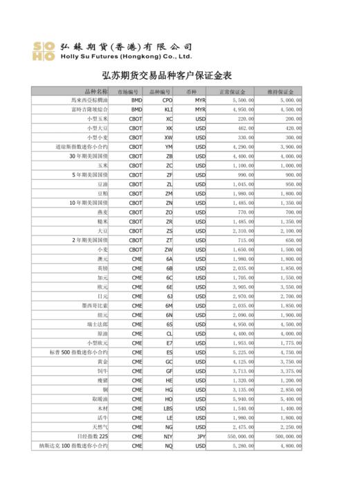 期货开户条件最低多少保证金,期货开户条件最低多少保证金合适