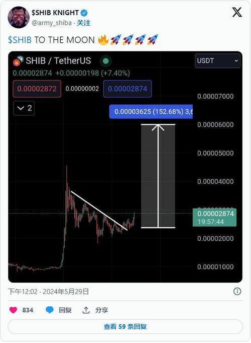 SHIB币最新价格,shib币最新价格分析