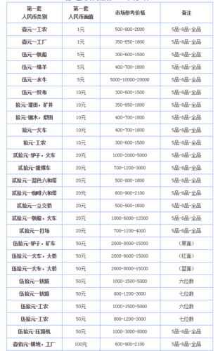 旧钱币回收价格表,旧钱币回收价格表2022年100元