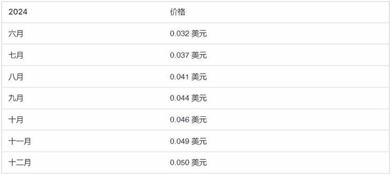 虚拟币全部掉价吗最新,虚拟币价格暴跌