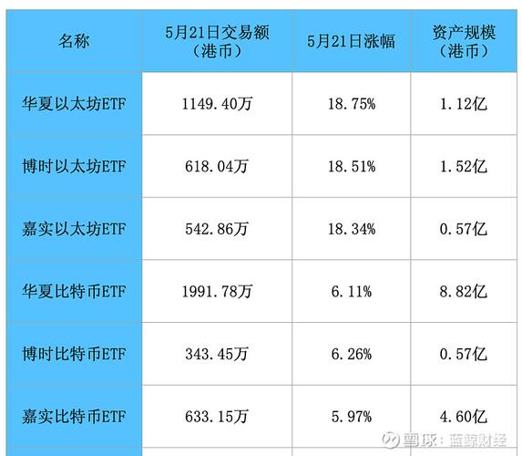 最新虚拟币利好消息,最新发行虚拟币