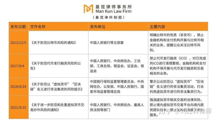 最新虚拟币发行公告查询,最新虚拟币发行公告查询网