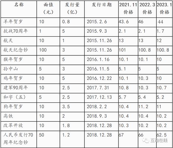 比特虚拟币纪念币最新价格,比特虚拟币纪念币最新价格表