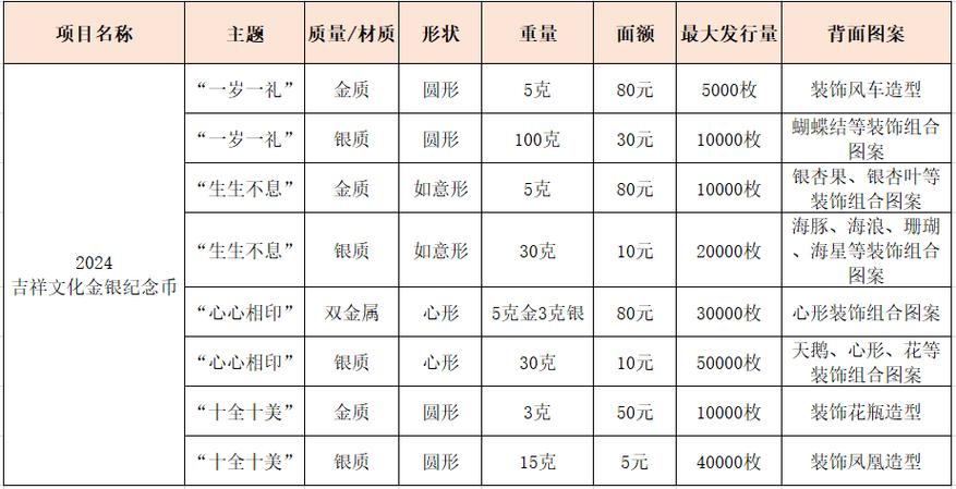 比特虚拟币纪念币最新价格,比特虚拟币纪念币最新价格表