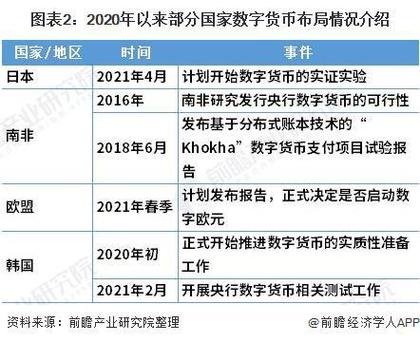 央行数字货币最新消息,央行数字货币最新消息与新闻