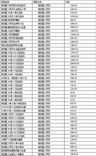 中国钱币官方网,中国钱币网最新价格图片