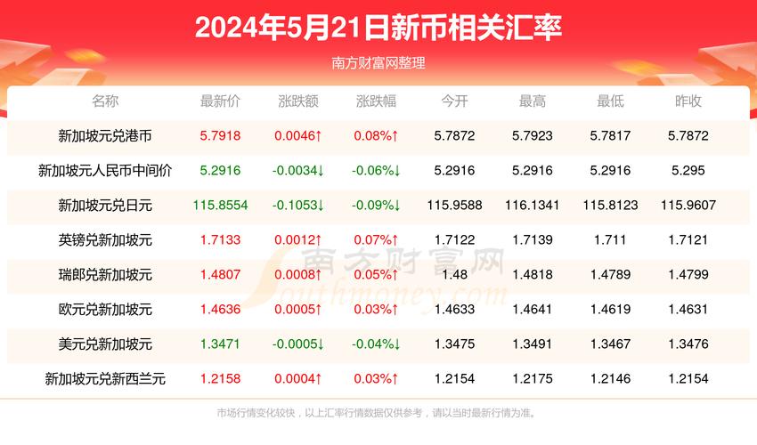 虚拟币最新价格查询,虚拟币实时报价