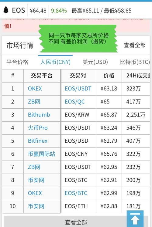 国内虚拟币排行榜最新公布,国内知名虚拟币平台