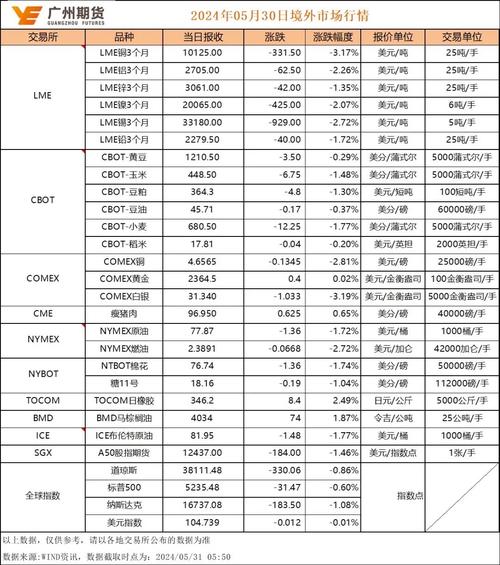 虚拟币历史持仓量排行榜最新,虚拟币成交量排行