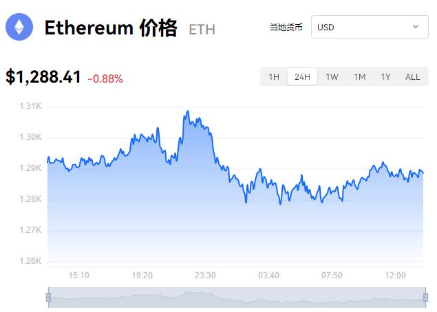 eth币价最新行情虚拟,eth币价格今日行情价格美元