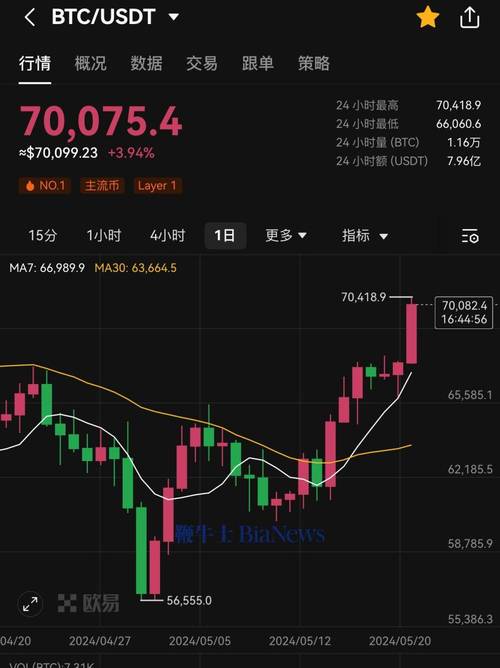 eth币价最新行情虚拟,eth币价格今日行情价格美元