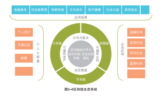 区块链的应用场景,区块链的应用场景需要考虑的要素