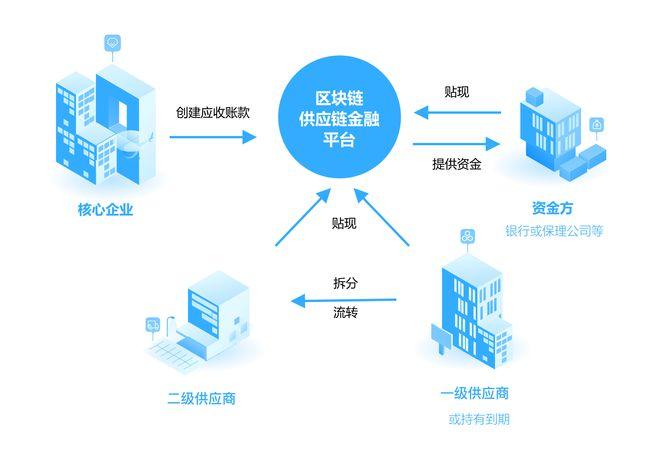 区块链的应用场景,区块链的应用场景需要考虑的要素