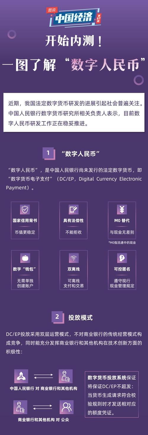 数字人民币推广赚钱怎样加入,数字经济怎么投资赚钱