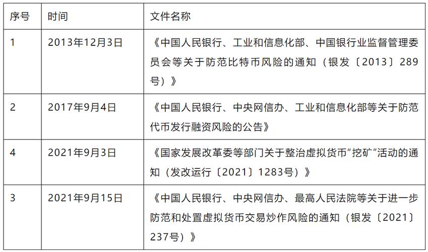 关于虚拟币最新规定,虚拟币最新法律