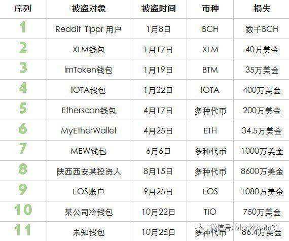 数字货币钱包排行榜最新,数字货币钱包排行榜最新版