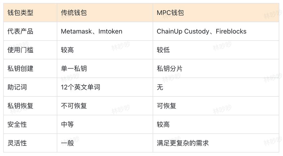 数字货币钱包排行榜最新,数字货币钱包排行榜最新版