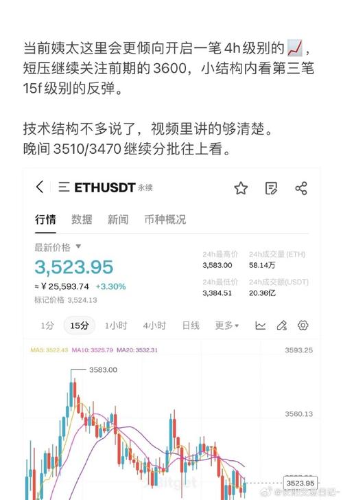 eth最新情况,eth行情最新视频