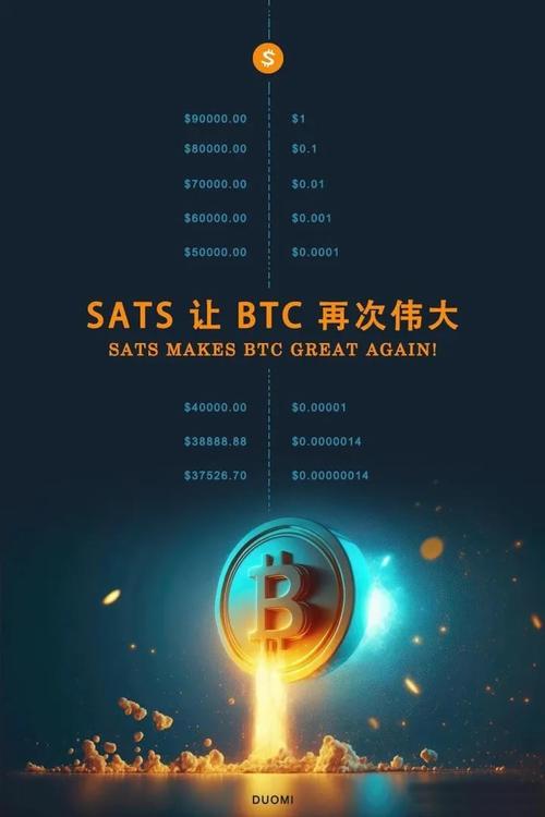 2024十大潜力虚拟币SATS,2024十大潜力虚拟币比特币