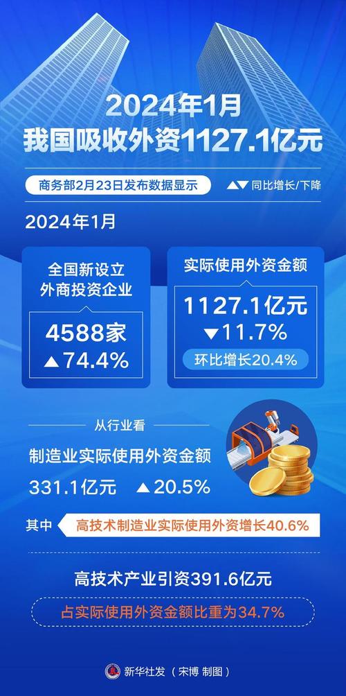 2024年数字货币全国使用,2024年数字货币全国使用对投字有应响吗