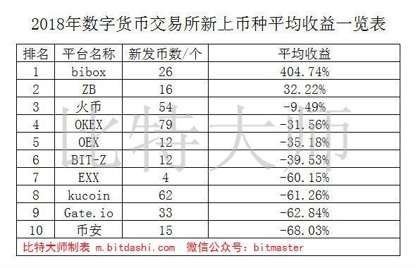 正规的数字货币交易所有哪些,国内正规数字货币交易所排名