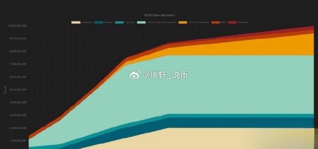 钛币虚拟货币最新价格行情,钛值币最新消息