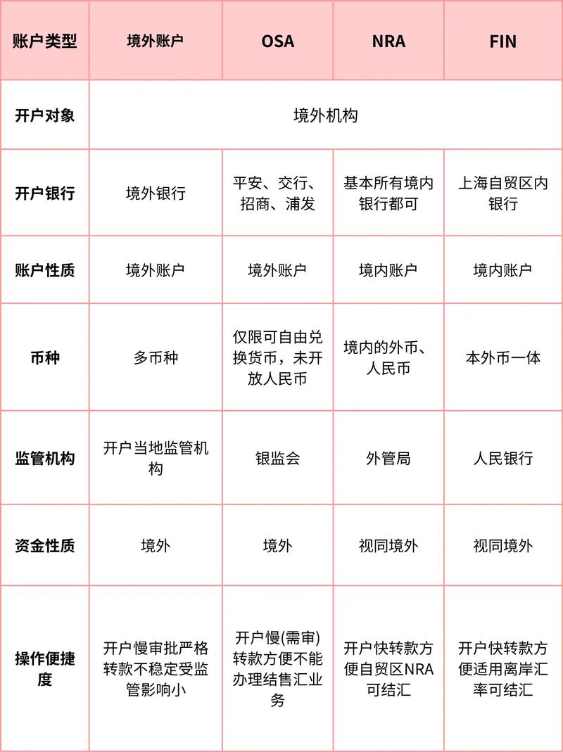 FTN虚拟币最新价格,fbt虚拟币